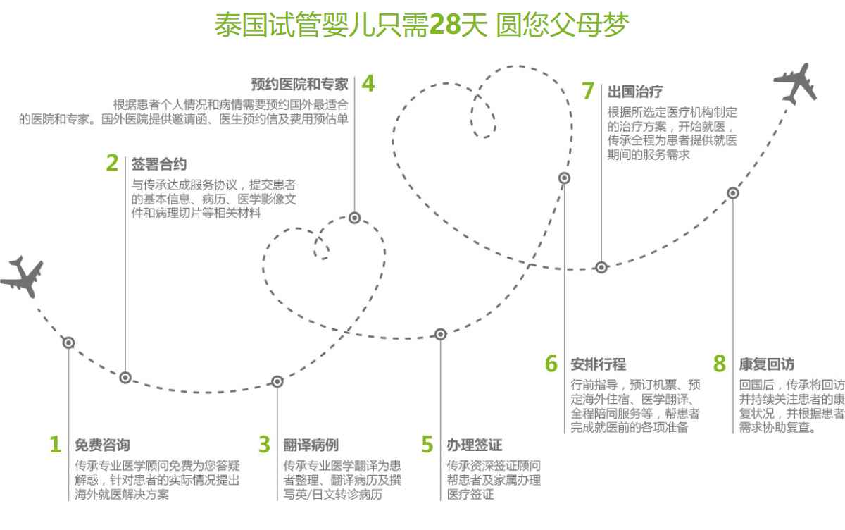 传承海外页面设计效果图