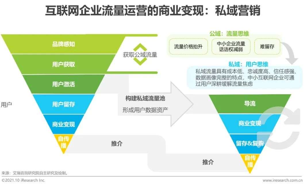 互联网企业应对流量问题的策略,怎么样提升企业的流量